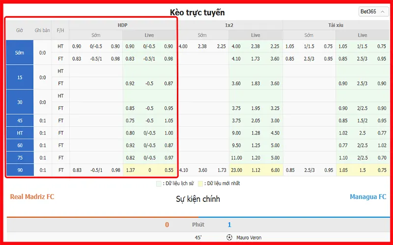 So sánh odds kèo rung châu Á và kèo trước trậnAlt: Sự khác biệt odds kèo rung châu Á và kèo bóng đá pre-match